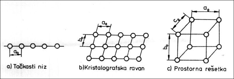 raspored atoma